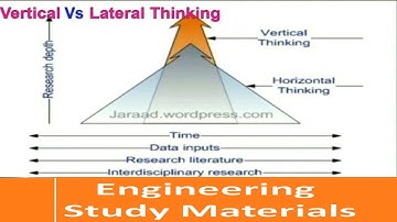 Vertical Thinking Vs Lateral Thinking ( Horizontal Thinking ) | ENGINEERING STUDY MATERIALS