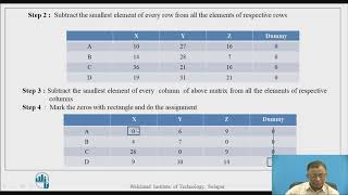 Assignment Problem -Part II