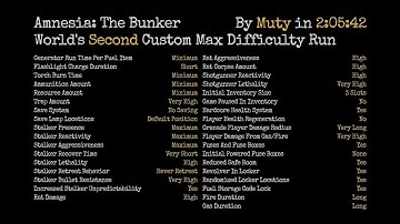 Amnesia: The Bunker - Custom Max Difficulty Playthrough... But Faster(2:05:42)