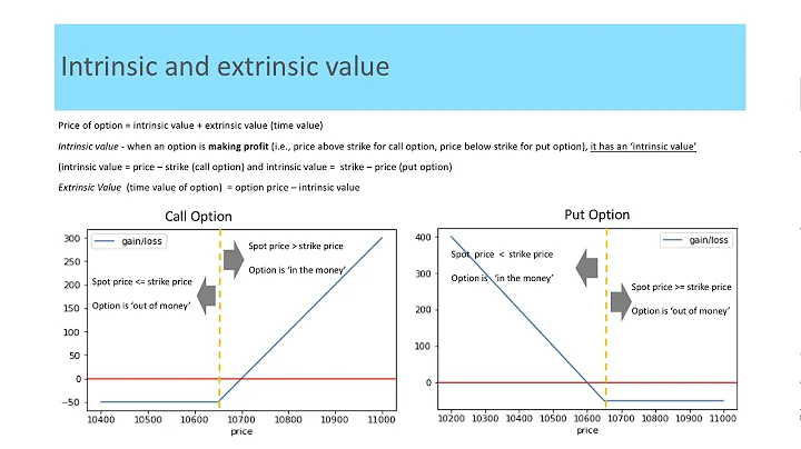 Part 1 - 4:  Intrinsic and extrinsic value
