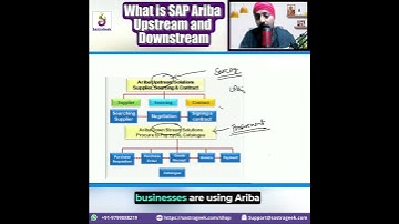 What is SAP Ariba Upstream and Downstream.
