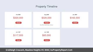 6 Ashleigh Crescent, Meadow Heights VIC 3048 | AuPropertyReport.Com