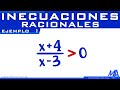 Inecuaciones racionales | Ejemplo 1