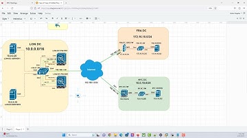 Site to Site VPN on Cisco ASA  | Overlapping Subnets | IKEV1