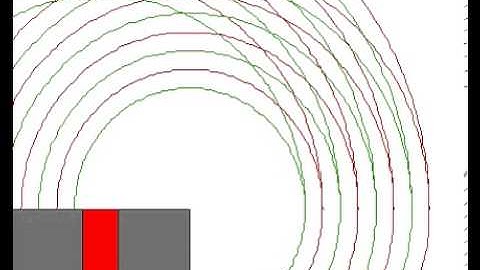 Acoustic Diffraction