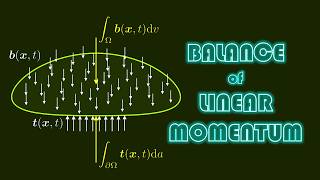 The balance of linear momentum and our first hyperelastic simulation