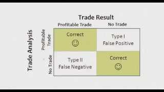Which Trading Mistakes. Do You Want To Make?