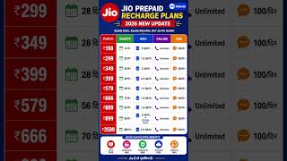 Jio recharge plan 5G new update