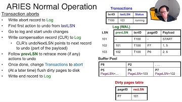 Lecture 20 Part 11 ARIES Logging During Commit and Abort