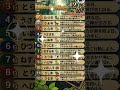 今日の十二干支占い