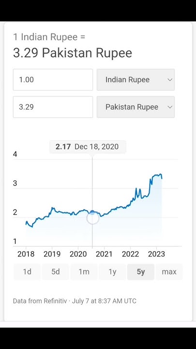 indian-rupee-vs-pakistani-rupee-youtube
