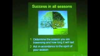 Human Behaviors Encountered In The Different Phases Of The Kondratieff Cycle