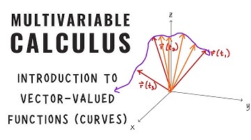Introduction to vector-valued functions and curves, Multivariable Calculus