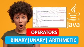 Famous JAVA OPERATORS|JAVA BINARY UNARY ARITHMETIC OPERATORS|JAVA PROGRAMMING TUTORIAL 10 Wealth