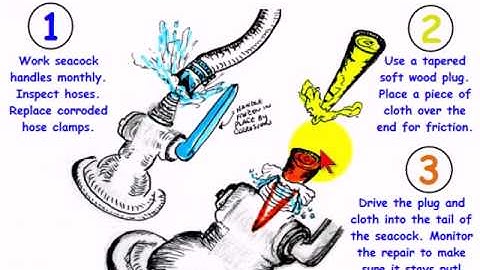 How to Repair a Seacock