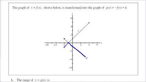 1.4 Combining Inverse and Other Transformations (Math 30-1)