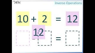 Inverse Operations: Addition and Subtraction