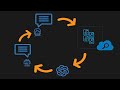 Bring your own data to Azure OpenAI Service Large Language Models