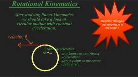 [Physics][Physics I]-Rotational Kinematics Pt 1-Circular Motion & Radial Acceleration-Concept Video