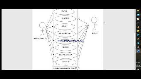 CS603 Assignment 3 Solution 2020 -
