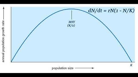 Maximum sustainable yield | Wikipedia audio article