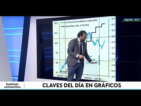 Las condiciones financieras entran en terreno restrictivo: el cambio de tendencia ha llegado