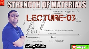 Strength of Materials (Lecture -03) I SOM I by Dheeraj Sir I Mechanical Engineering