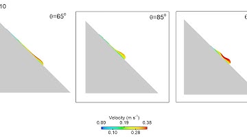 Coating Physics: Dynamic Contact Angles | FLOW-3D