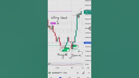 DOUBLE BOTTOM CHART PATTERN ||   prize action trading || technical indicators || by Quickfire trades