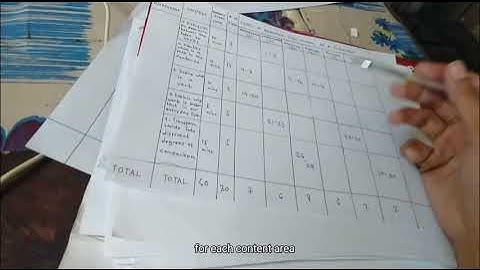 How to make a Three-way Table of Specification (Simplified)