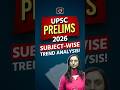 UPSC Prelims 2026 GS Paper 1 Subject Weightage & Trend Analysis | Drishti IAS English | #GSPaper1