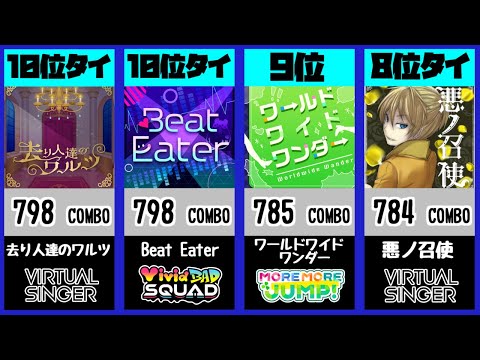 【プロセカ】 MASTER コンボ数ワーストランキング。 【プロジェクトセカイ】