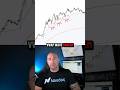 The Cleanest Price Discovery Continuation Week You’ll Ever See (VWAP Wave Setup #1)