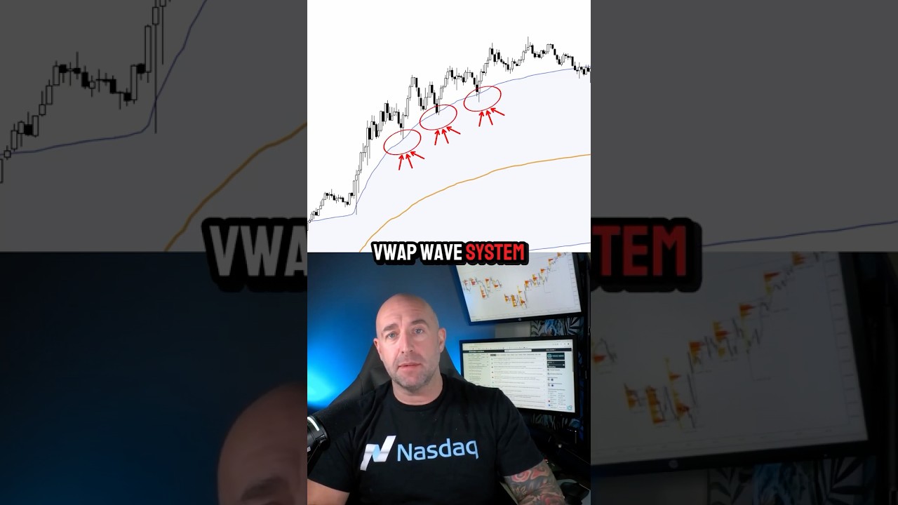 The Cleanest Price Discovery Continuation Week You’ll Ever See (VWAP Wave Setup #1)