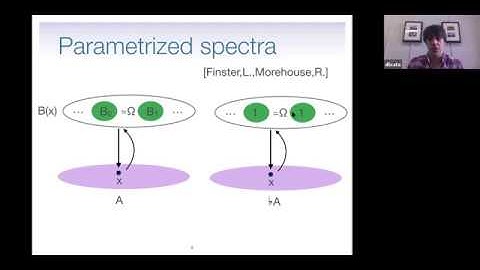 Dan Licata, A fibrational framework for substructural and modal dependent type theories