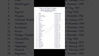 India Ke 28 State Formation Dates Complete List 2026 || UPSC With Pritesh
