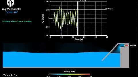 Oscillating Water Column Simulation with FLOW-3D (ITU)