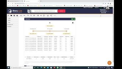 Digits Under 100% Wining Binary Bot | SL Gemma Binary Bot | Binary.com Digits Over Under Strategy