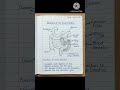 Biology | EduSphere Academy#biology #education
