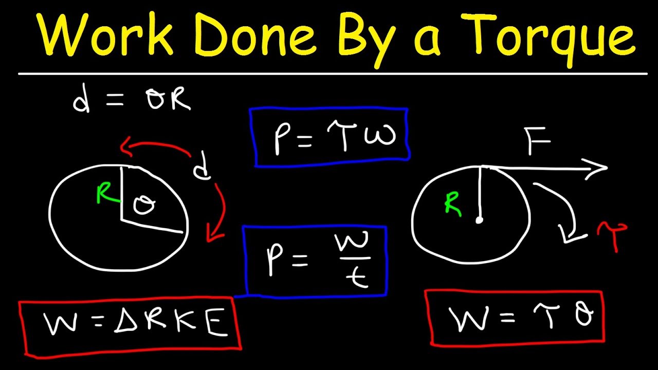 Work Done By a Constant Torque - Power & Moment of Inertia - Rotational