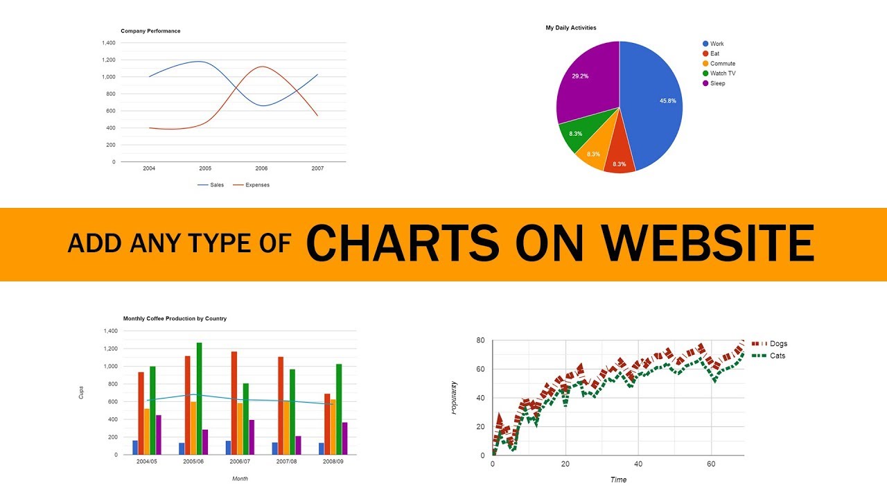 code กราฟ php  New  How To Create Chart Or Graph On HTML CSS Website | Google Charts Tutorial