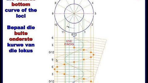 Grade 11 LOCI Square Thread