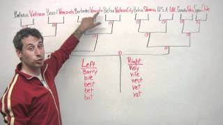 English Pronunciation - B & V