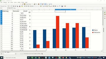 Histogram med LibreOffice