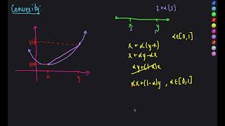 Introduction to Convexity and Convex Functions