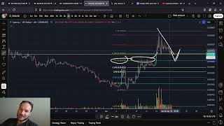 SPA Sperax Lower Prices To Come BUY THE DIP