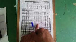 PART-1 COMPUTATION OF ELECTRICAL LOADS (TABLE)