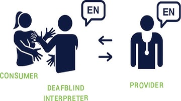 MOD 3 LESSON 57 DEAF-BLIND INTERPRETING