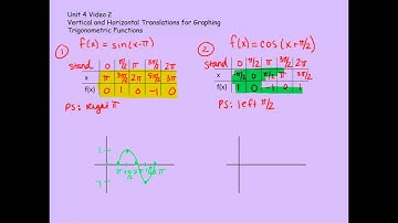 Unit 4 Video 2 Horizontal and Vertical Translations Graphing Trig