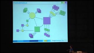Google Developer Day 2010 Japan : 新 SocialWeb: 全てはオープンスタンダードの元に